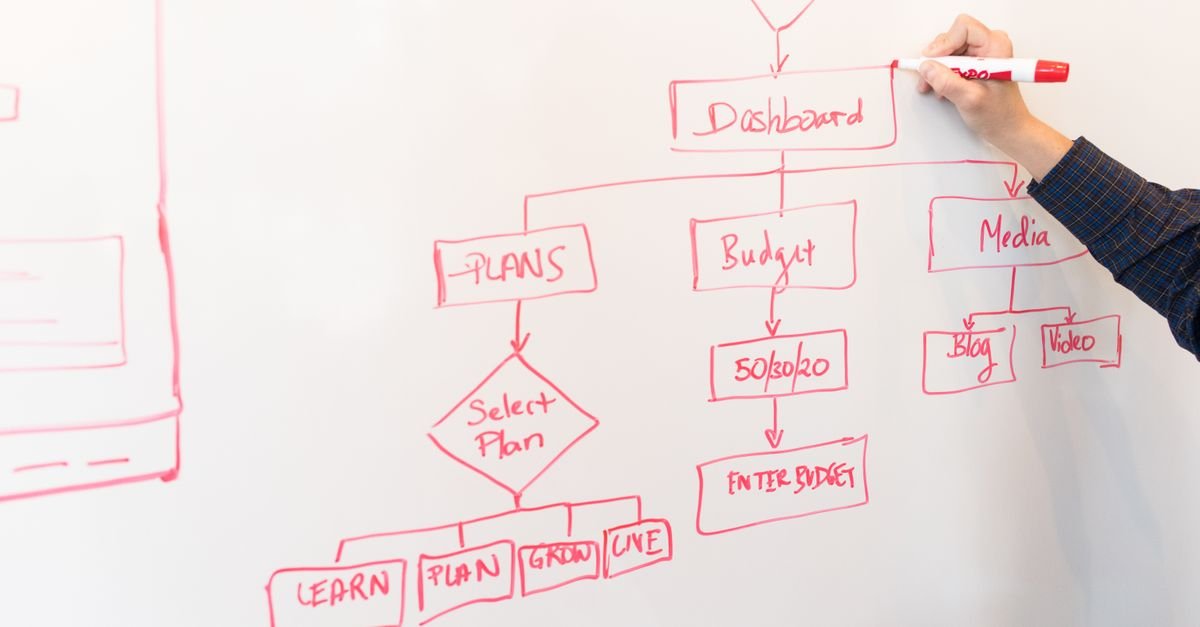 Planning a website structure and sitemap on paper